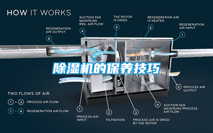 除湿机的保养技巧