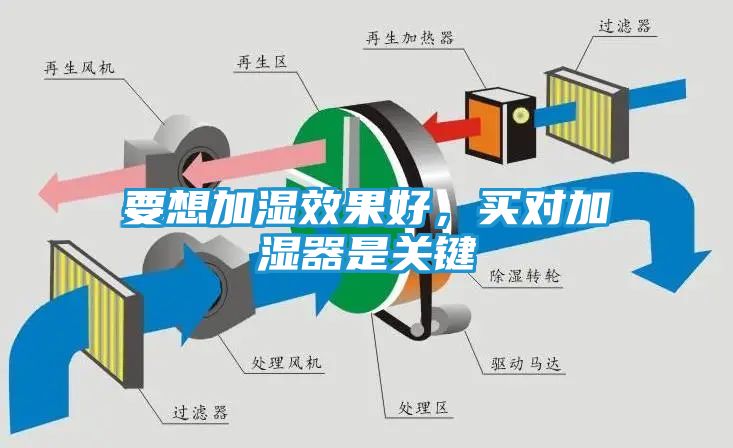 要想加湿效果好，买对加湿器是关键