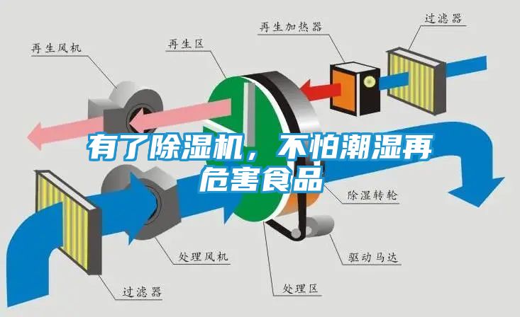 有了除湿机，不怕潮湿再危害食品