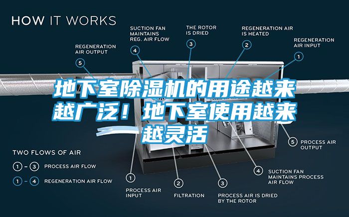 地下室除湿机的用途越来越广泛!地下室使用越来越灵活