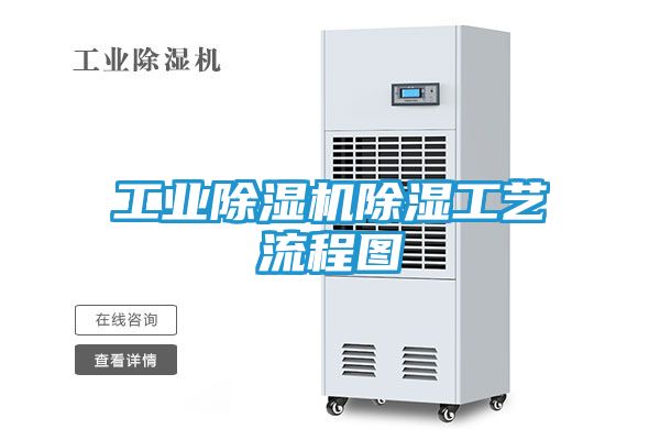 工业除湿机除湿工艺流程图