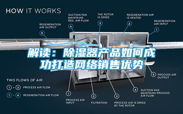 解读：除湿器产品如何成功打造网络销售优势
