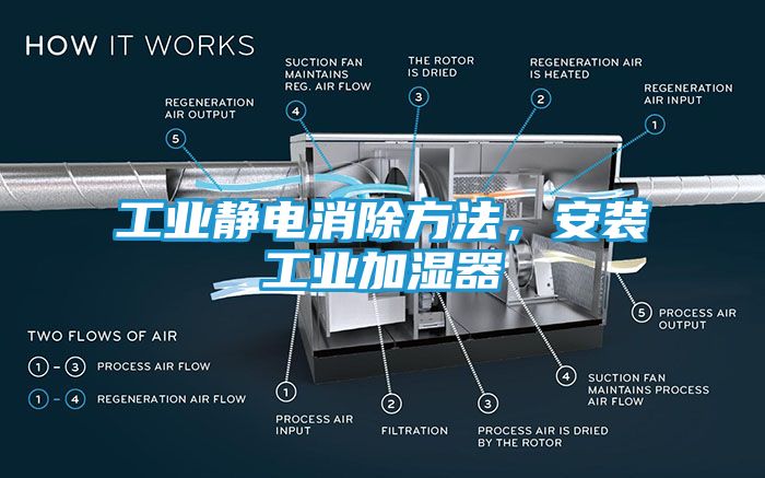 工业静电消除方法，安装工业加湿器
