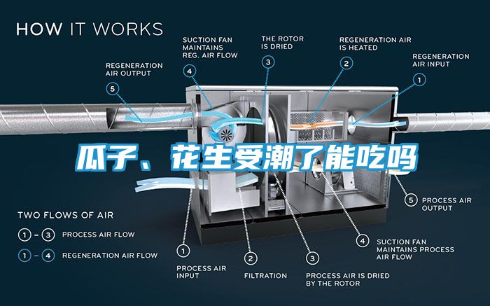 瓜子、花生受潮了能吃吗