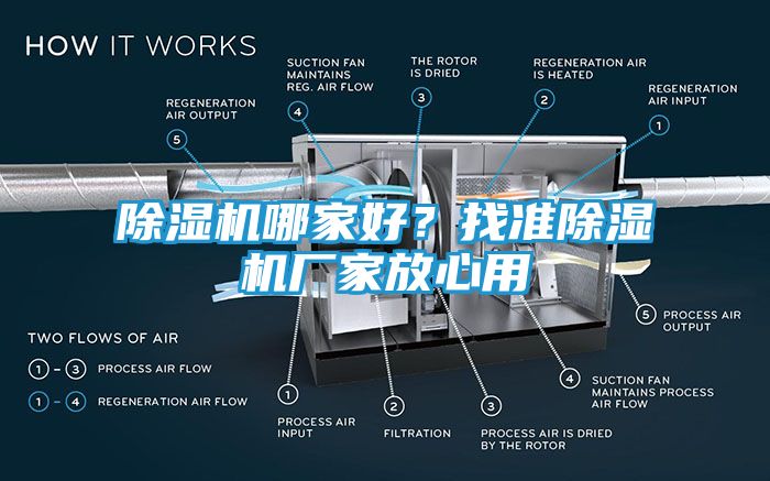 除湿机哪家好?找准除湿机厂家放心用