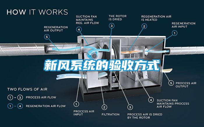 新风系统的验收方式