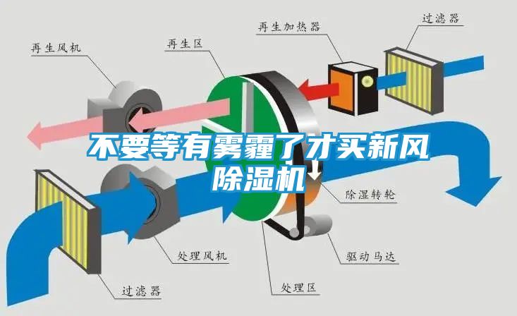 不要等有雾霾了才买新风除湿机