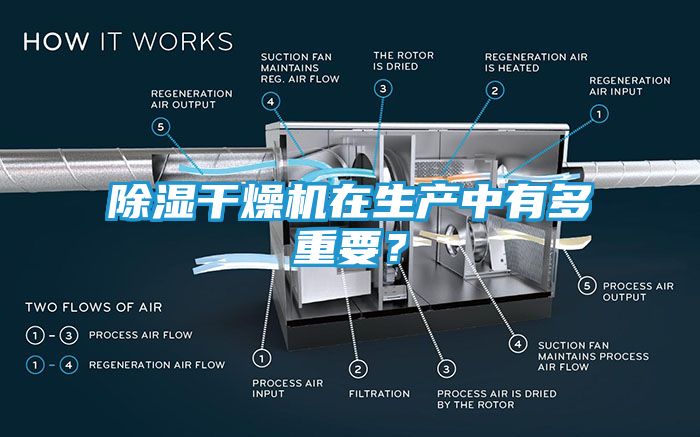 除湿干燥机在生产中有多重要？