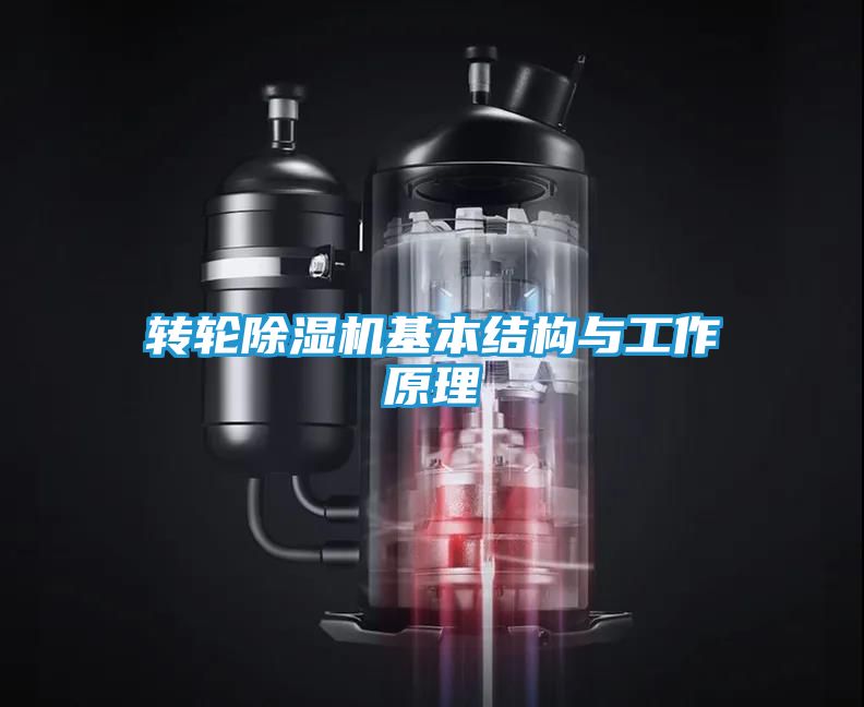 转轮除湿机基本结构与工作原理