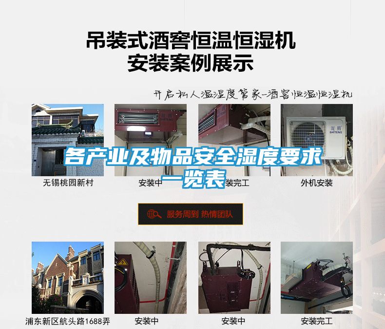 各产业及物品安全湿度要求一览表