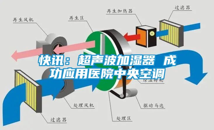 快讯:超声波加湿器 成功应用医院中央空调