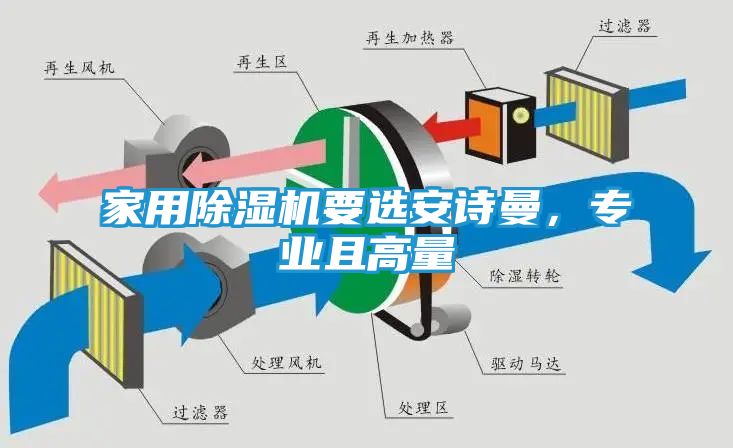 家用除湿机要选安诗曼，专业且高量