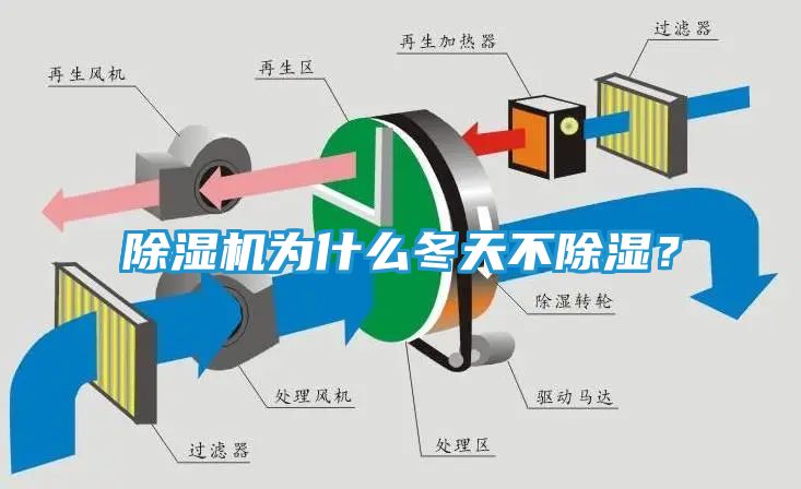 除湿机为什么冬天不除湿？