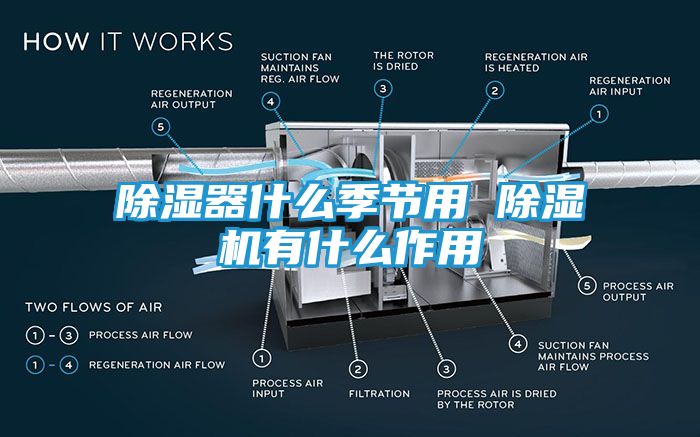 除湿器什么季节用 除湿机有什么作用