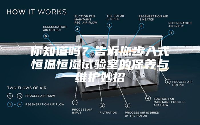 你知道吗？告诉您步入式恒温恒湿试验室的保养与维护妙招