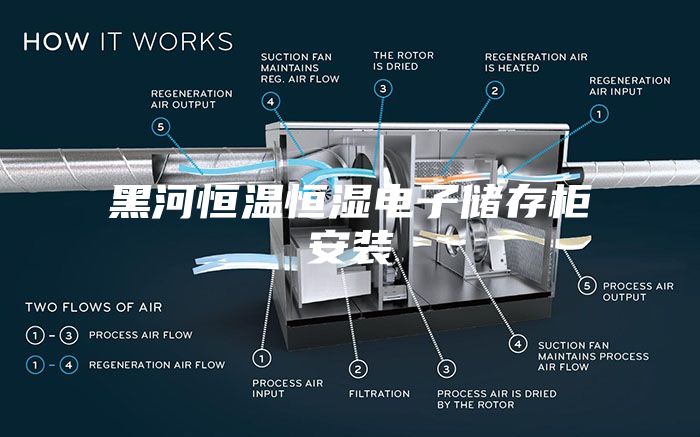 黑河恒温恒湿电子储存柜安装