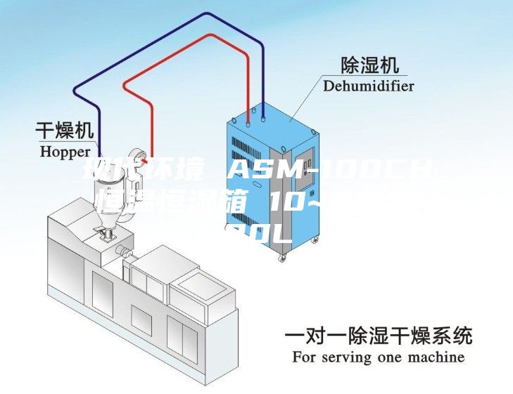 现代环境 ASM-100CH 恒温恒湿箱 10~85℃／100L