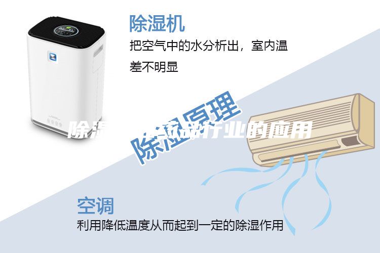 除湿机在药品行业的应用
