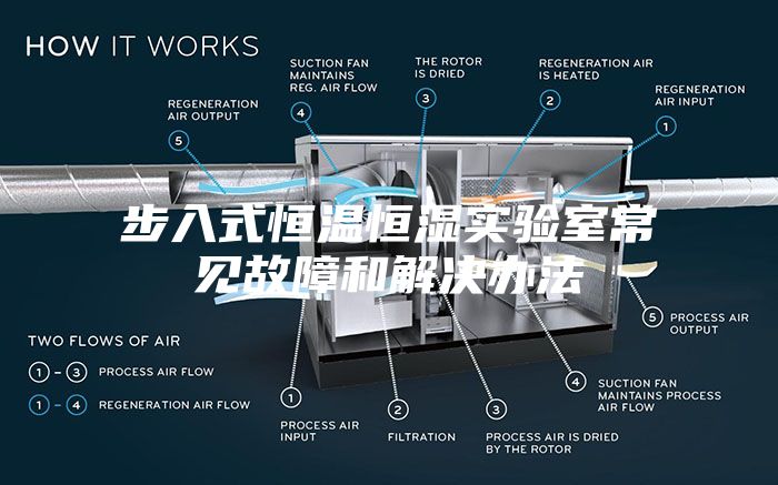步入式恒温恒湿实验室常见故障和解决办法