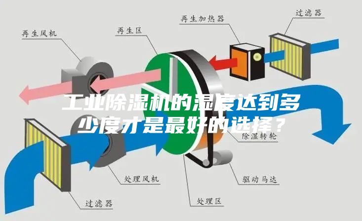 工业除湿机的湿度达到多少度才是最好的选择？