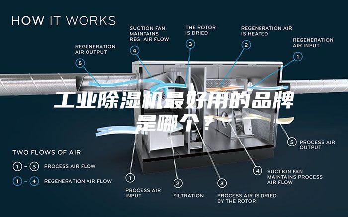 工业除湿机最好用的品牌是哪个？