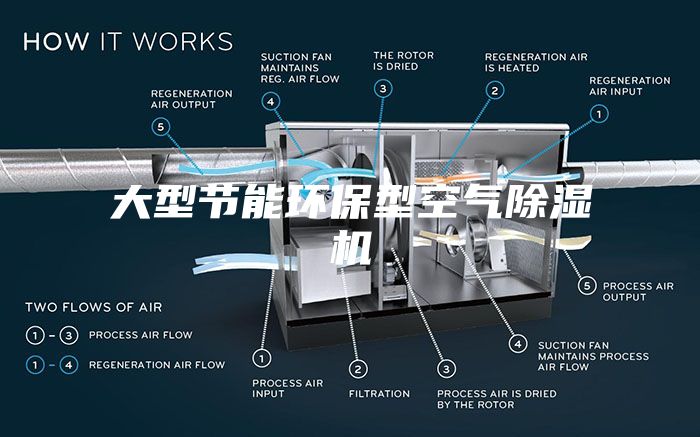 大型节能环保型空气除湿机