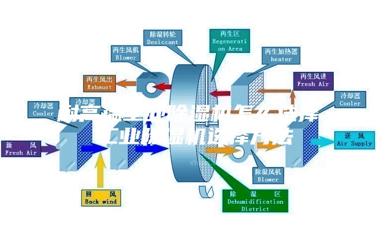 耐高温工业除湿机怎么选择 工业除湿机选择方法