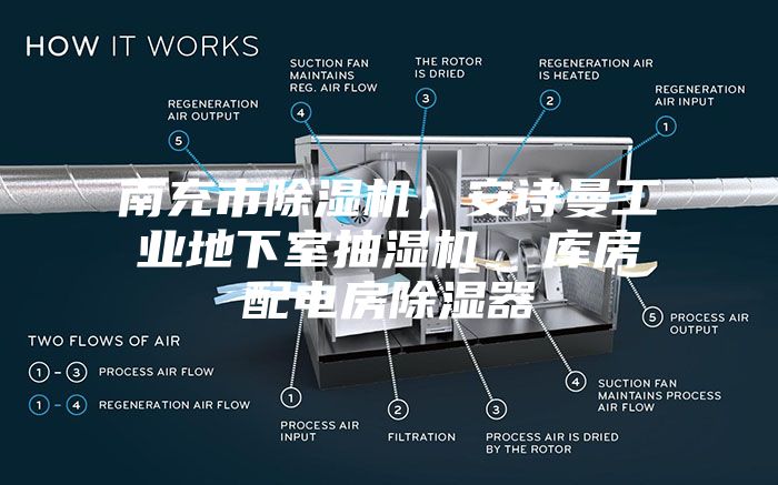南充市除湿机，安诗曼工业地下室抽湿机  库房配电房除湿器