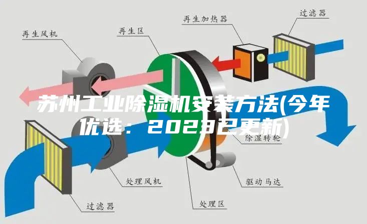 苏州工业除湿机安装方法(今年优选：2023已更新)