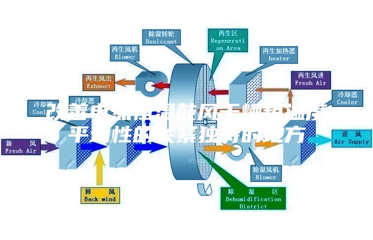 改善电热恒温鼓风干燥箱温度平均性的关紧独特的地方