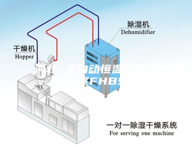 河北 全自动恒温恒湿养护室FHBS