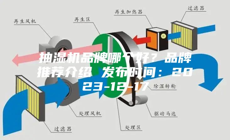 抽湿机品牌哪个好？品牌推荐介绍 发布时间：2023-12-17
