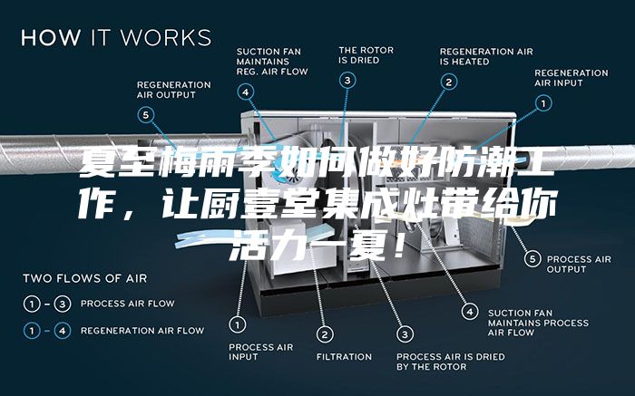 夏至梅雨季如何做好防潮工作，让厨壹堂集成灶带给你活力一夏！
