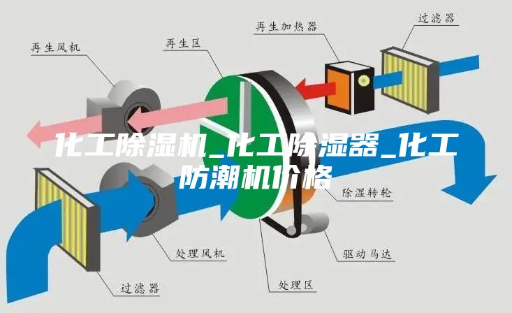 化工除湿机_化工除湿器_化工防潮机价格