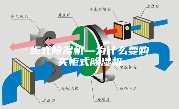 柜式除湿机—为什么要购买柜式除湿机