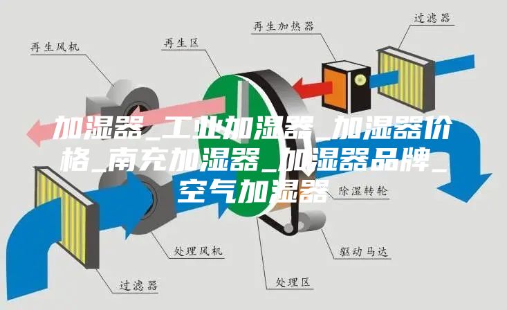 加湿器_工业加湿器_加湿器价格_南充加湿器_加湿器品牌_空气加湿器