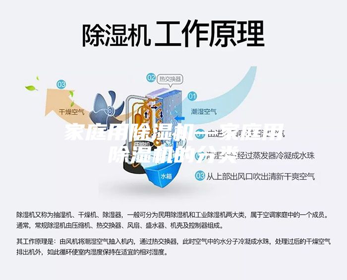 家庭用除湿机—家庭用除湿机的分类