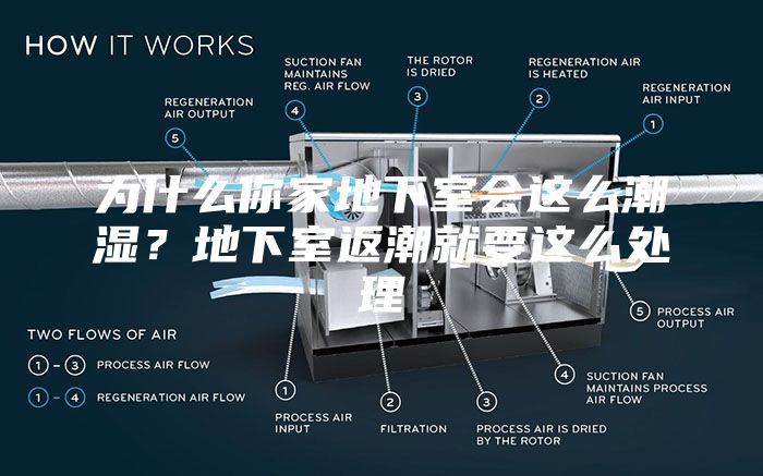 为什么你家地下室会这么潮湿？地下室返潮就要这么处理