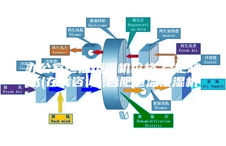 办公室恒温恒湿机价格,合肥越达(在线咨询),合肥恒温恒湿机