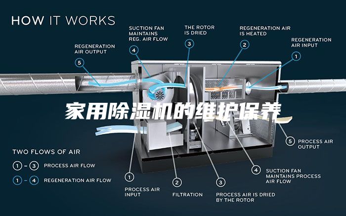 家用除湿机的维护保养