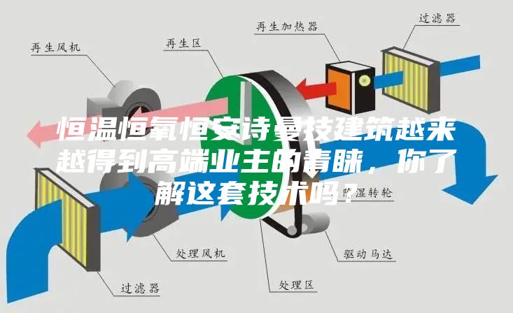 恒温恒氧恒安诗曼技建筑越来越得到高端业主的青睐，你了解这套技术吗？