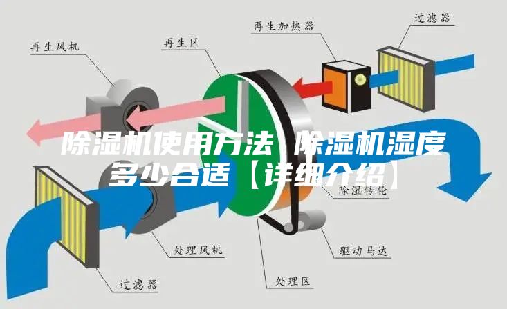 除湿机使用方法 除湿机湿度多少合适【详细介绍】