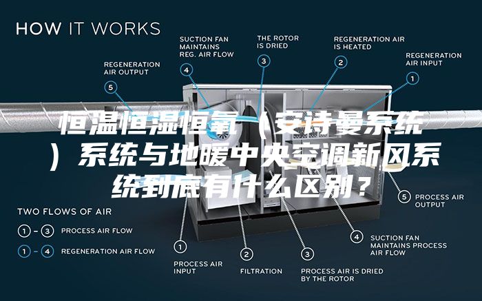 恒温恒湿恒氧（安诗曼系统）系统与地暖中央空调新风系统到底有什么区别？