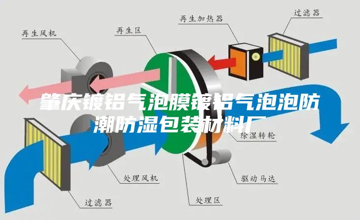 肇庆镀铝气泡膜镀铝气泡泡防潮防湿包装材料厂