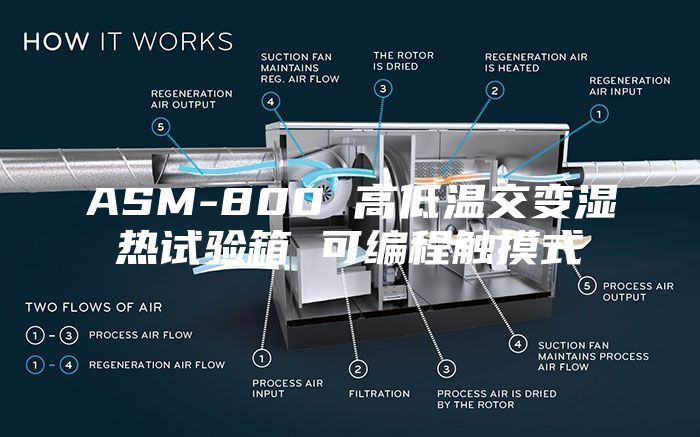 ASM-800 高低温交变湿热试验箱 可编程触摸式
