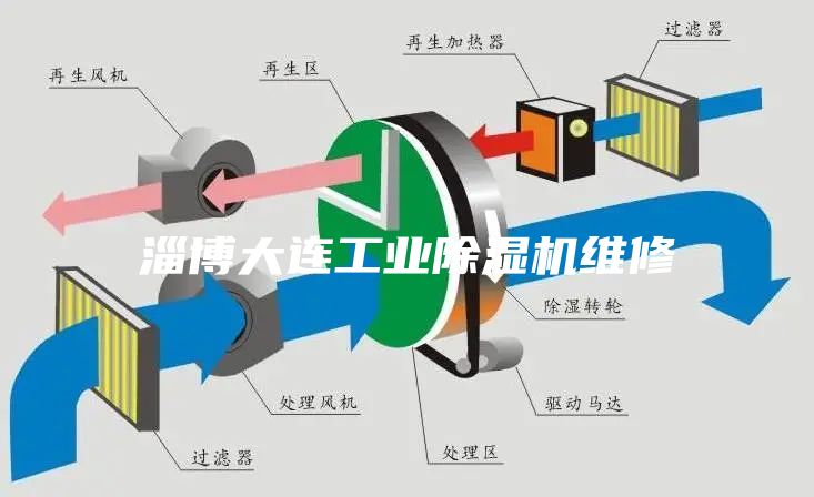淄博大连工业除湿机维修