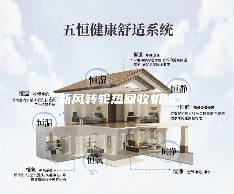 新风转轮热回收机组