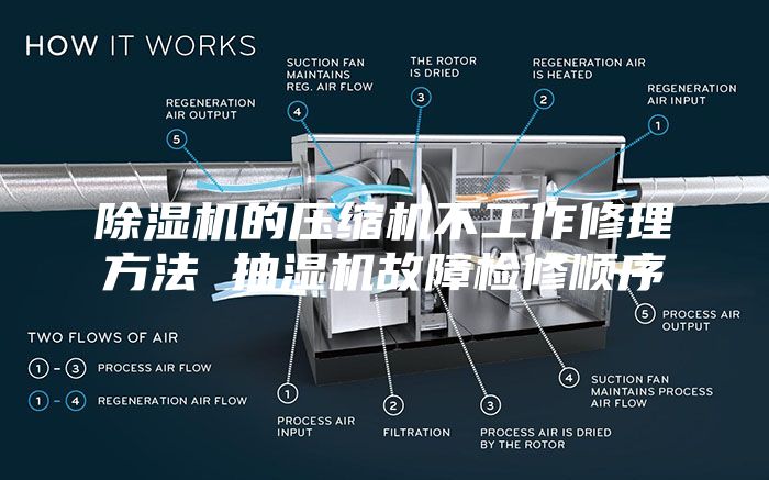 除湿机的压缩机不工作修理方法 抽湿机故障检修顺序