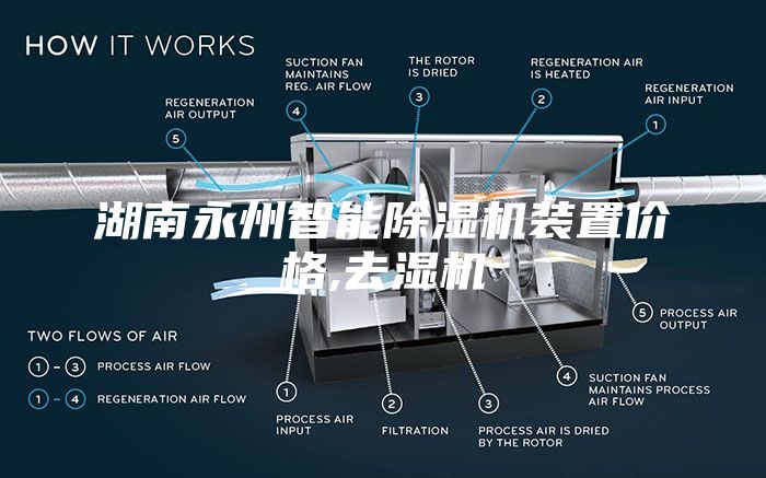 湖南永州智能除湿机装置价格,去湿机