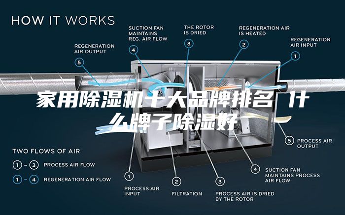 家用除湿机十大品牌排名 什么牌子除湿好